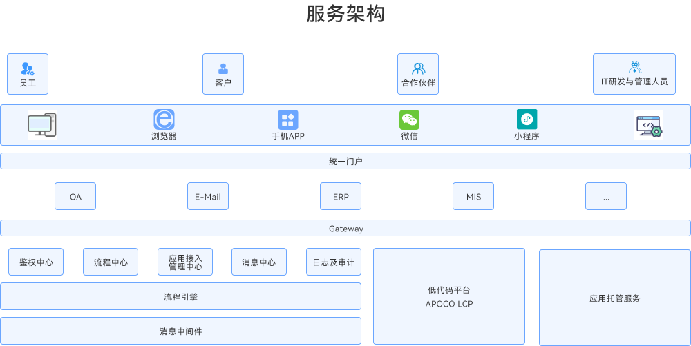 组 1011