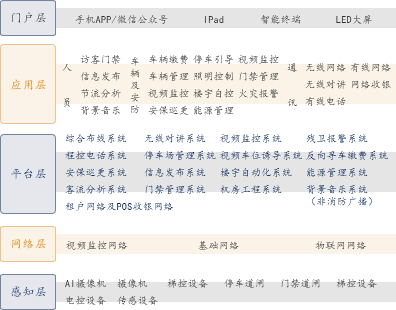 组 915